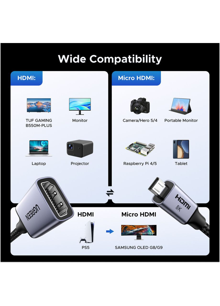 Переходник HD182 Micro HDMI на HDMI 8K (65593) Ugreen (362412357)