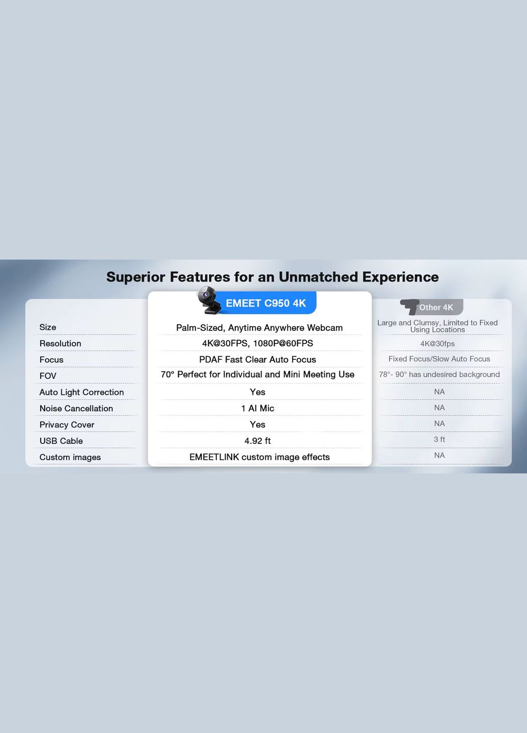 Веб-камера C950, 4K@30FPS со встроенным микрофоном EMEET (327430332)