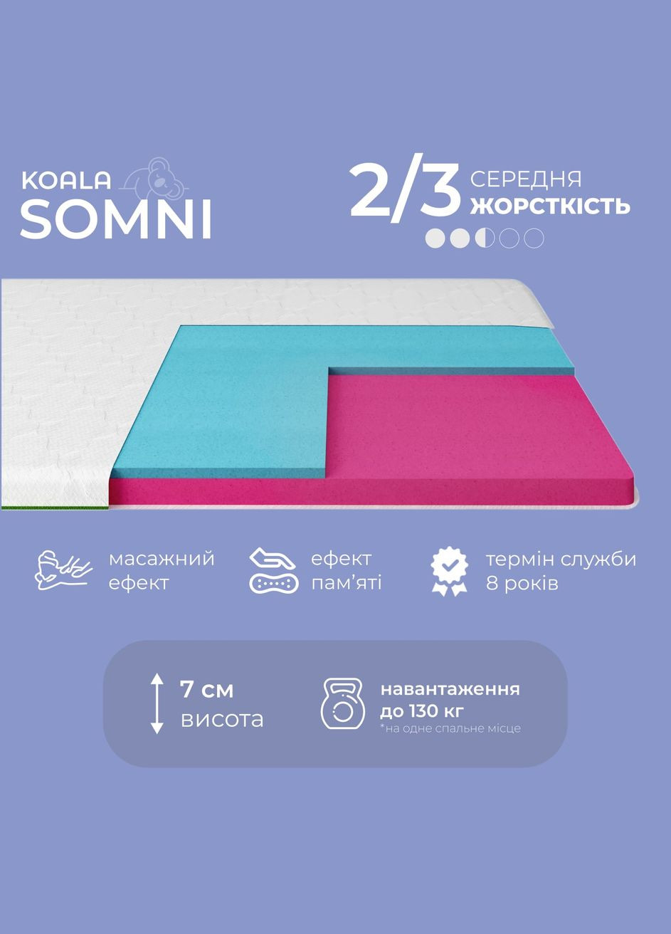 Топер ТМ Koala Somni 140х200 см (ISM-051212) iSmart (346530574)