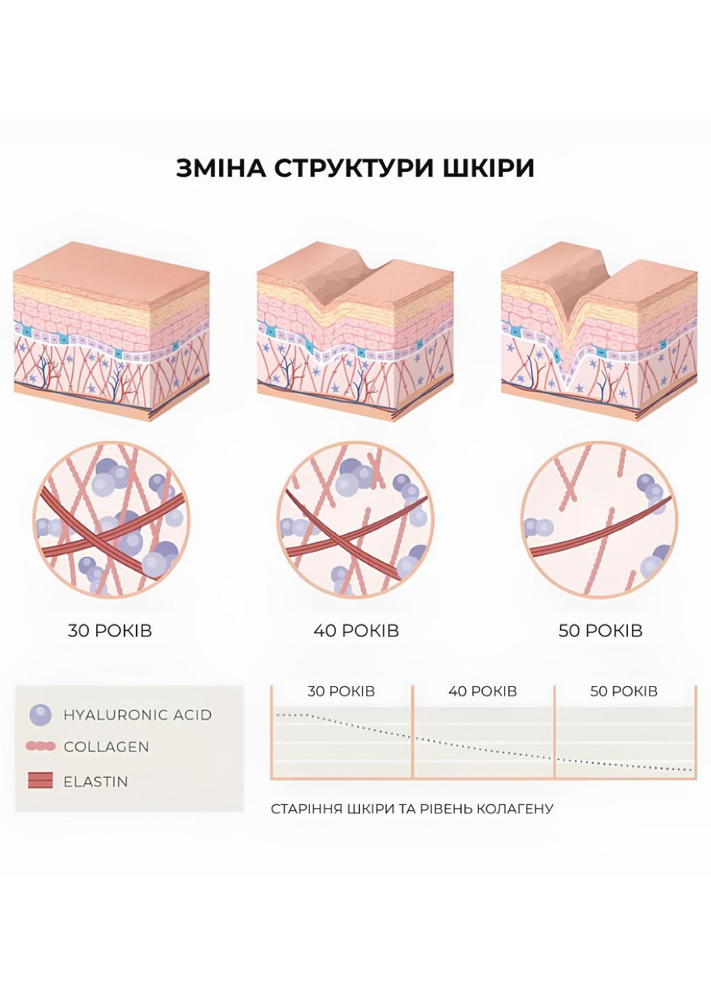 Набор для лифтинга и восстановления упругости кожи лица Face Lifting & Firming Set Hillary (369137975)