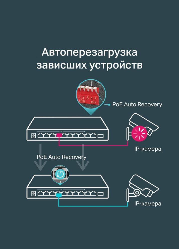 Комутатор TL-SG1210MP TP-Link (314927315)