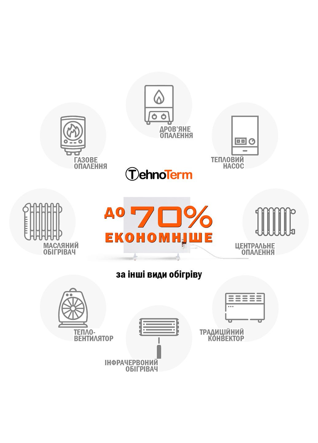 Обогреватель с терморегулятором до 7 м², электрический конвектор на 250 Вт белый (stt250) TehnoTerm STT-250 (316302958)