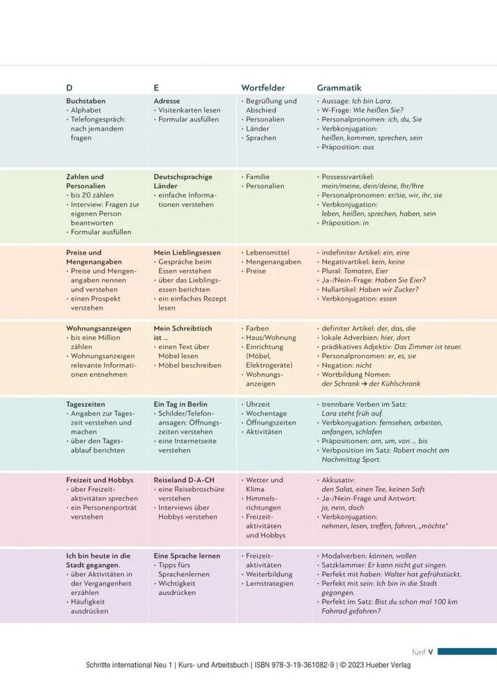 Schritte International Neu 1. Kursbuch + Arbeitsbuch mit Audios online Hueber (370103461)