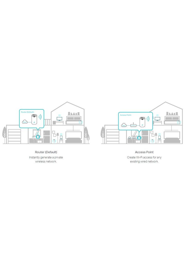 Маршрутизатор DECO-S7-3-PACK TP-Link (301214761)