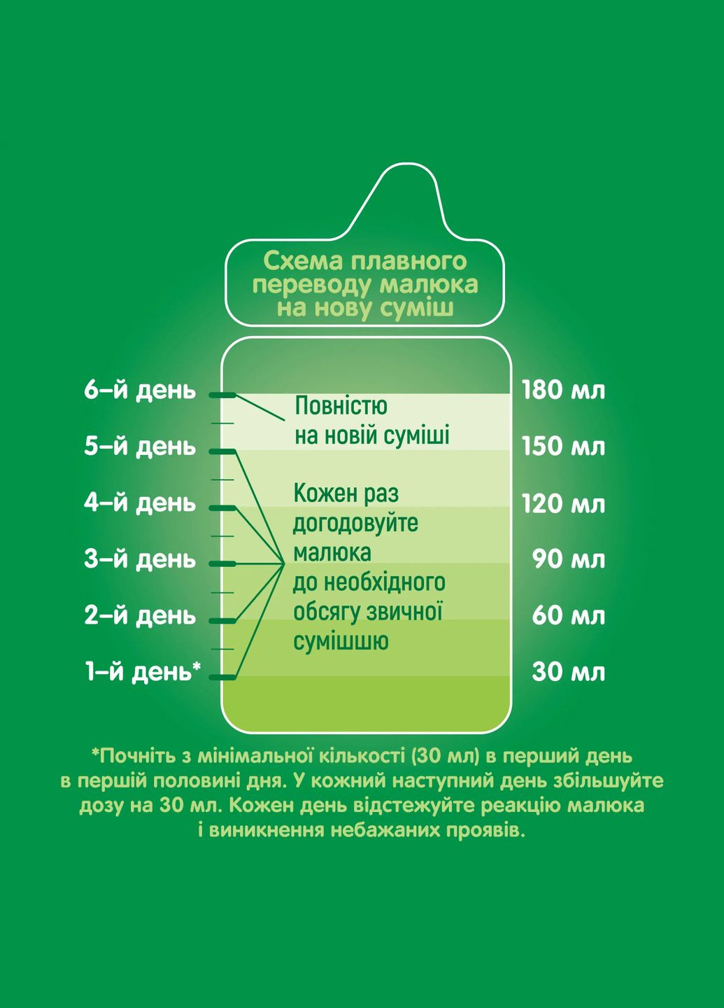 Суха молочна суміш 3 з лактобактеріями L. Reuteri, 600 г Nestogen (328308797)