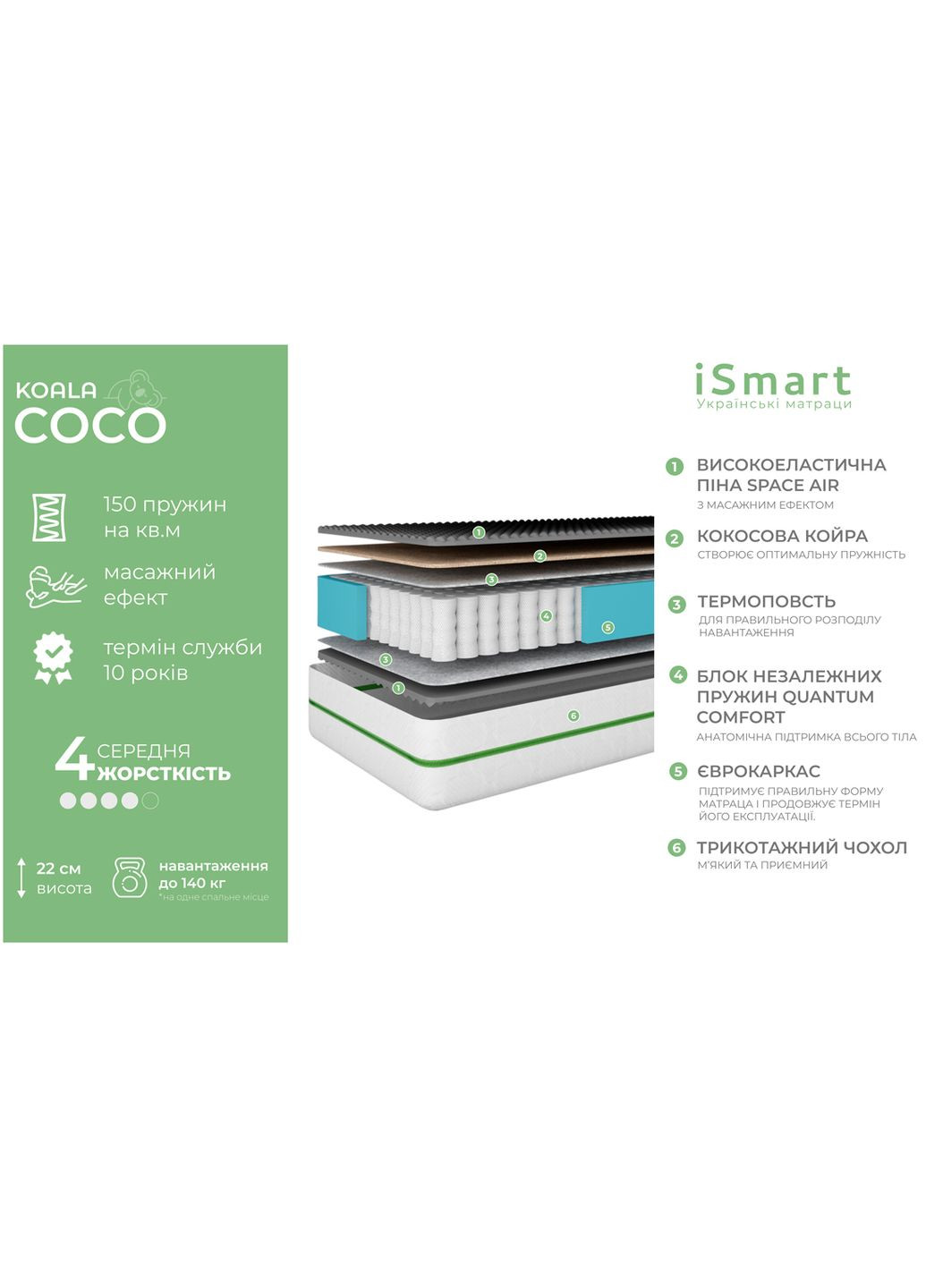 Матрац ортопедичний Koala Coco 90х190 см пружинний (ISM-051088) iSmart (346528394)