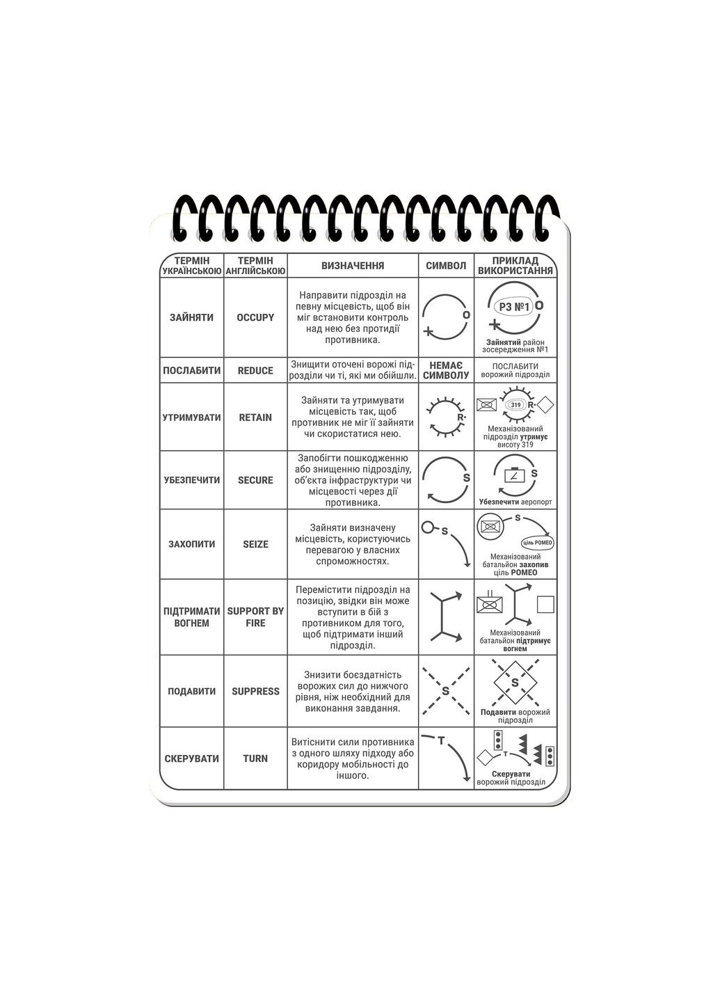Блокнот всепогодний Ecopybook Tactical Для командира відділення Multi No Brand (315882378)