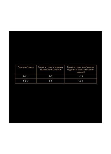 Влажный корм для взрослых кошек лосось с горошком в соусе 22х85г Savory (299766378)