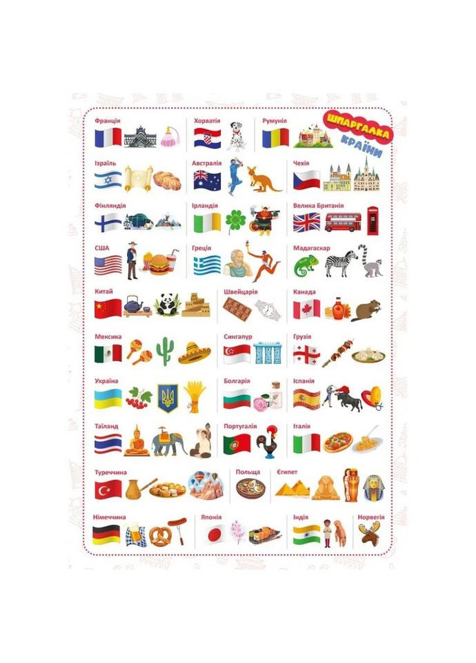 Настільна гра серії Хто кого? "Змагання: країни і міста" 158504 Zirka (343052126)