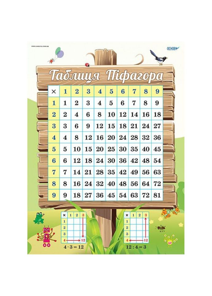 Наочний посібник Комплект плакатів "Таблиця множення" ЗПП038 Ranok Creative (360899802)