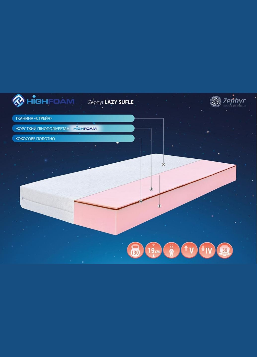 Матрас Zephyr Lazy Sufle 140х190 см (EVR5282) HighFoam (305004376)