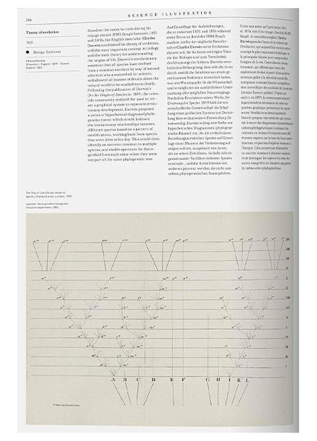 Книга Science Illustration. History of Visual Knowledge from the 15th Century to Today (9783836573320) Taschen (364656231)