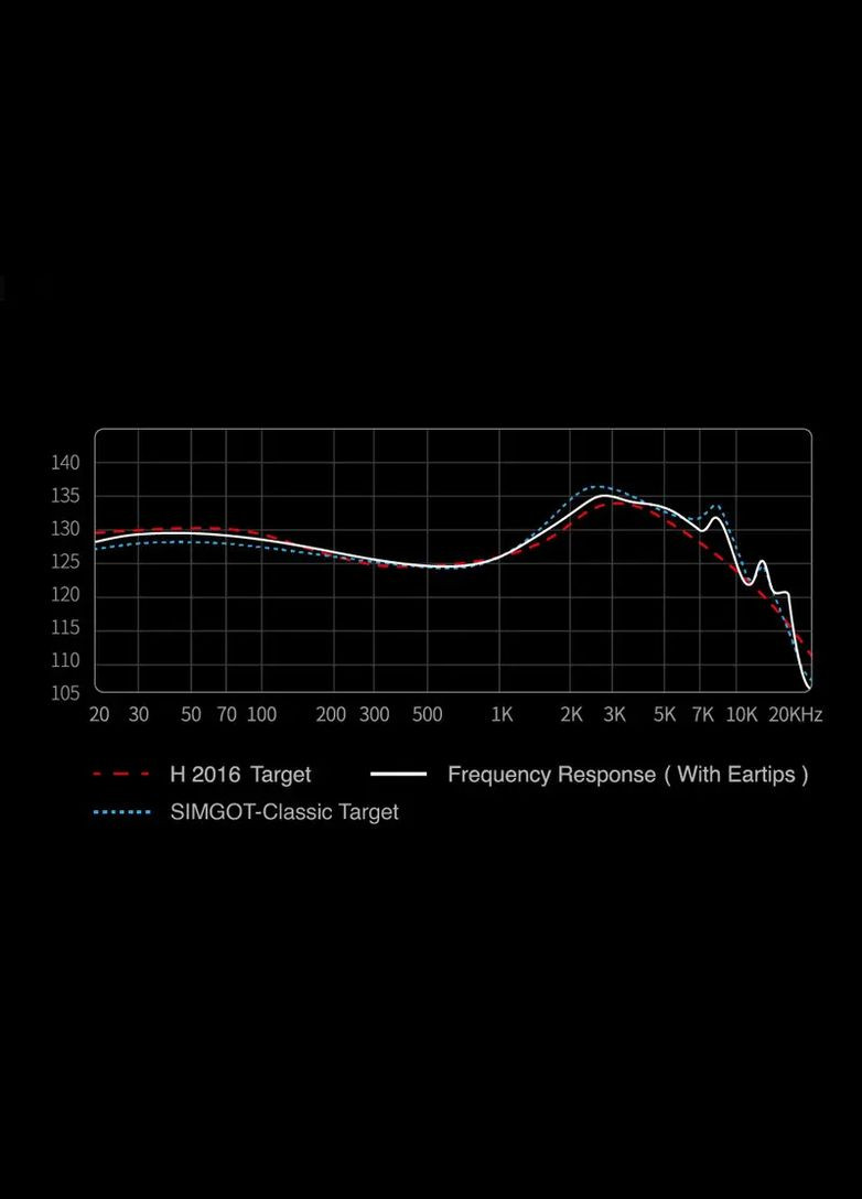 Simgot EW200 [Mase] – динамические iem's, с SCP Diaphgram и DLC мембраной Knowledge Zenith (361376974)