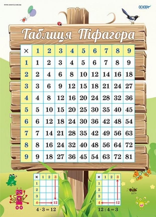 НУШ Комплект плакатов А2 "Таблица умножения" ЗПП038 2712710030168 Основа (298726079)
