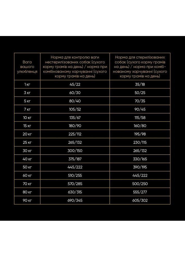 Сухой корм All Breed для стерилизованных собак всех пород, со свежей индейкой, 3 кг Savory (362701636)