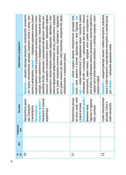 Химия. 9 класс. Календарно-тематический план на основе компетентностного потенциала предмета No Brand (359372312)