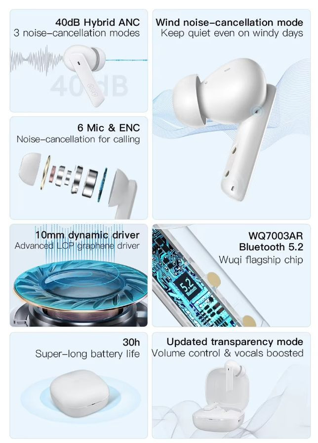 Гарнітура TWS HT05 Melobuds ANC BH21HT05A white QCY (322701426)