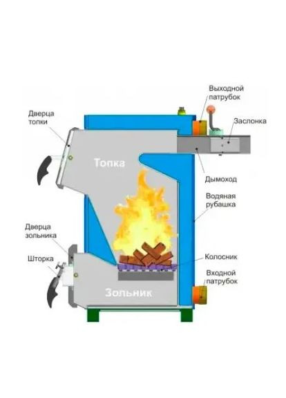Котел твердопаливний Vulcan Strong 10 (3,5 мм) пряма дверцята Vulkan (369761817)