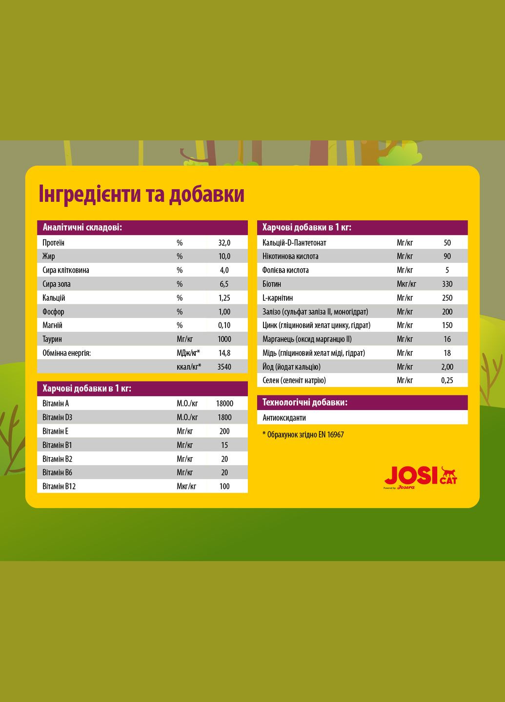 Сухой корм для взрослых стерилизованных кошек Sterilised Classic 650 г (4032254753438) JosiCat (308752437)