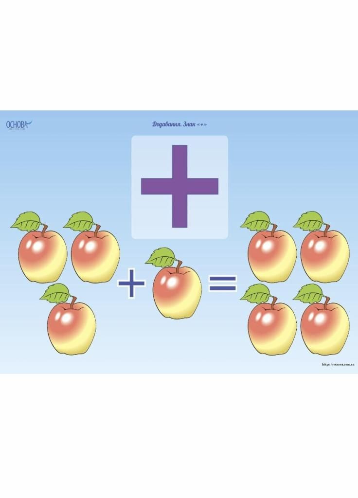 Комплект плакатів «Додавання і віднімання» А3. ДПН009 2712710032315 Основа (298726067)