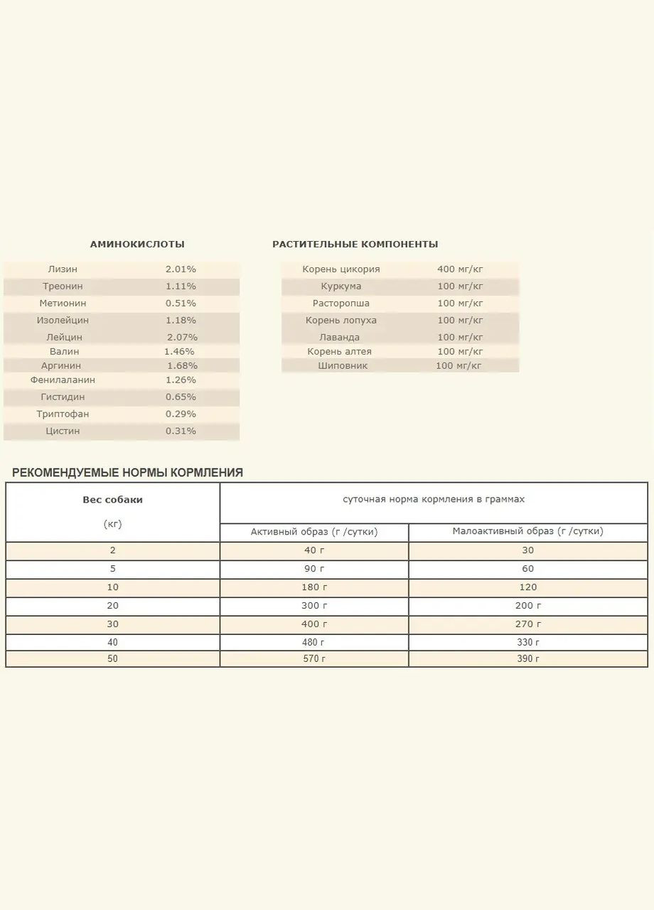 FreeRun Duck (Акана Фри-Ран Дак) сухой корм для собак всех пород 2 кг. Acana (298995829)
