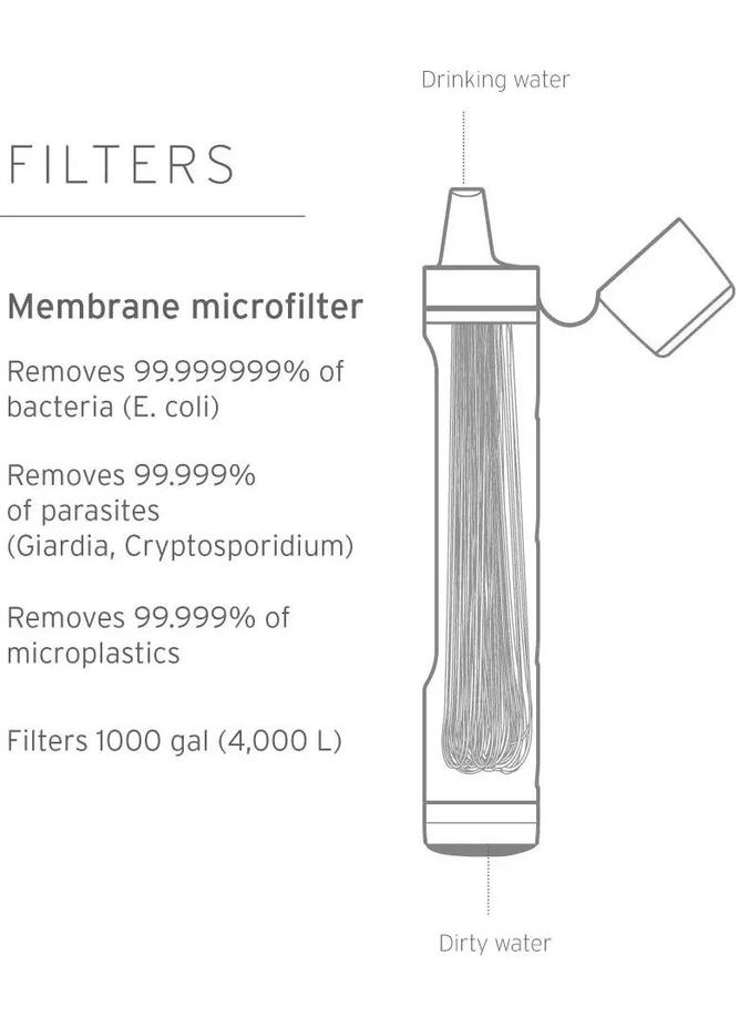 Фільтр для води LifeStraw Peak Personal Mountain Blue No Brand (316440751)