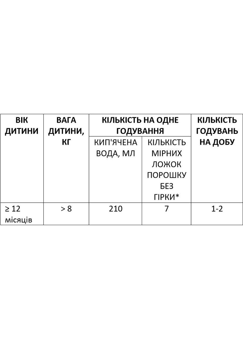 Сухой молочный напиток MAMAKO 3 Premium на основе козьего молока, 800 г МАМАКО (341678283)