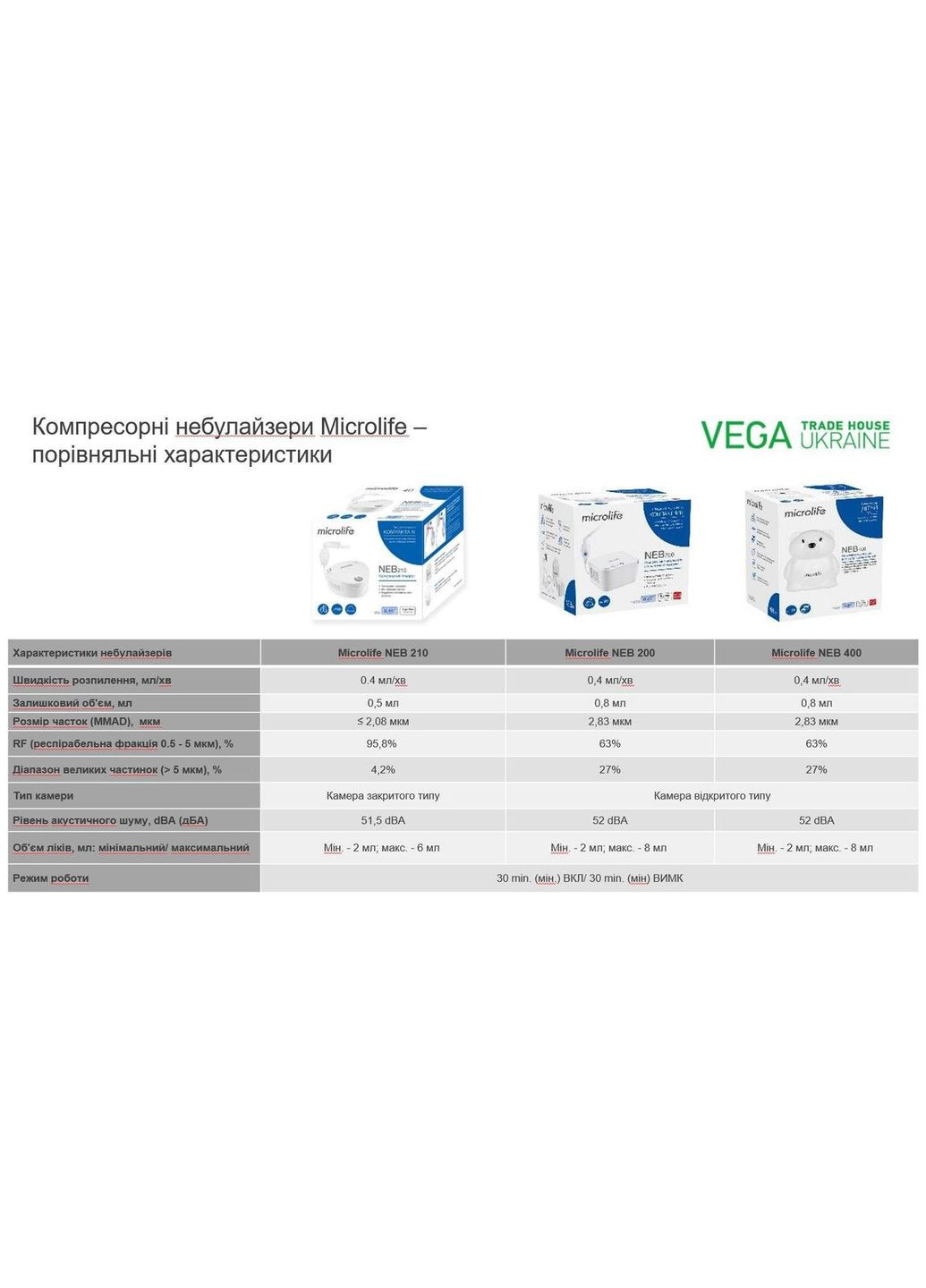 Інгалятор (небулайзер) компресорний NEB 210 гарантія 5 років Microlife (296930564)