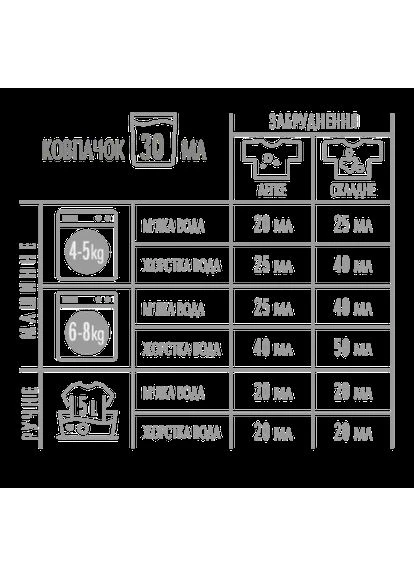 Гель для прання кольорових тканин з ароматом манго MADEFOR color, 1000 мл No Brand (399764022)