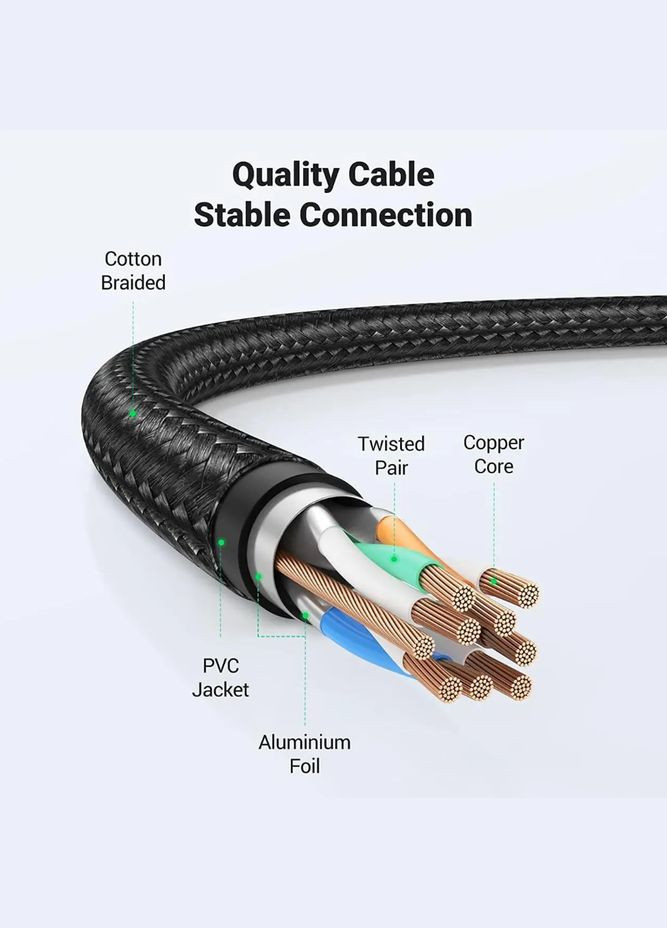 Високошвидкісний патч корд NW153 2 метри мережевий кабель 40 Гбіт\с Ethernet RJ45 Cat 8 круглий (80431) Ugreen (300577457)