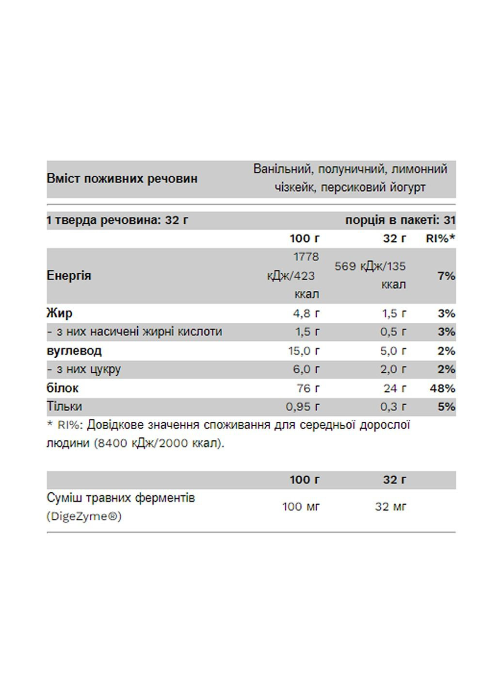 Протеїн Compact Whey Gold - 1000g Lemon Cheesecake Pure Gold Protein (364201778)