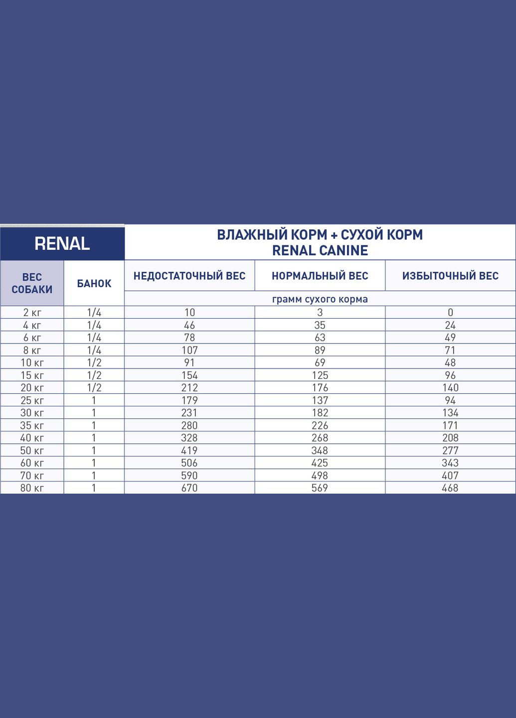 Влажный корм для собак Renal 410 г 4020004 Royal Canin (266274106)
