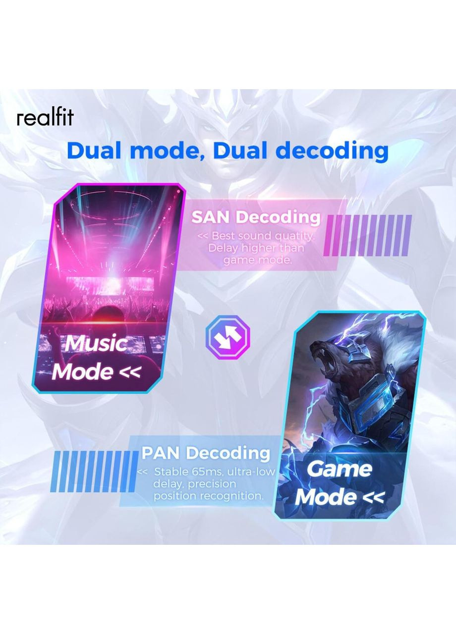 Навушники Realfit F2 Pro Bluetooth чорні з шумозаглушенням, 4 мікрофони, 360° HiFi, сенсорне керування, до 28 годин роботи China (351855035)