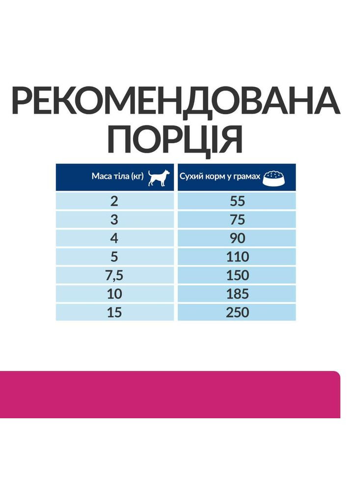 PRESCRIPTION DIET Gastrointestinal Biome Mini Сухой корм для собак малых пород, 3 кг Hill's (345743158)