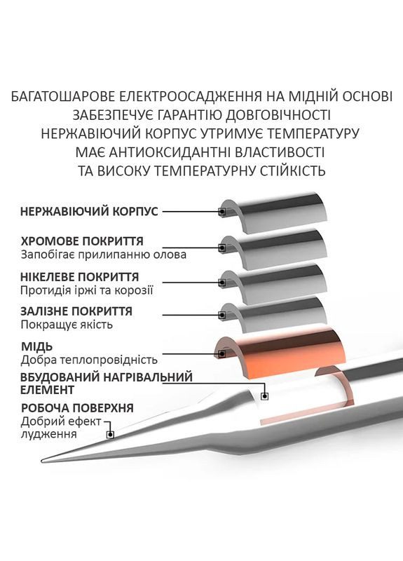 Жало, наконечник C245-I / конус / для паяльника / паяльных станций Kaisi (325432626)