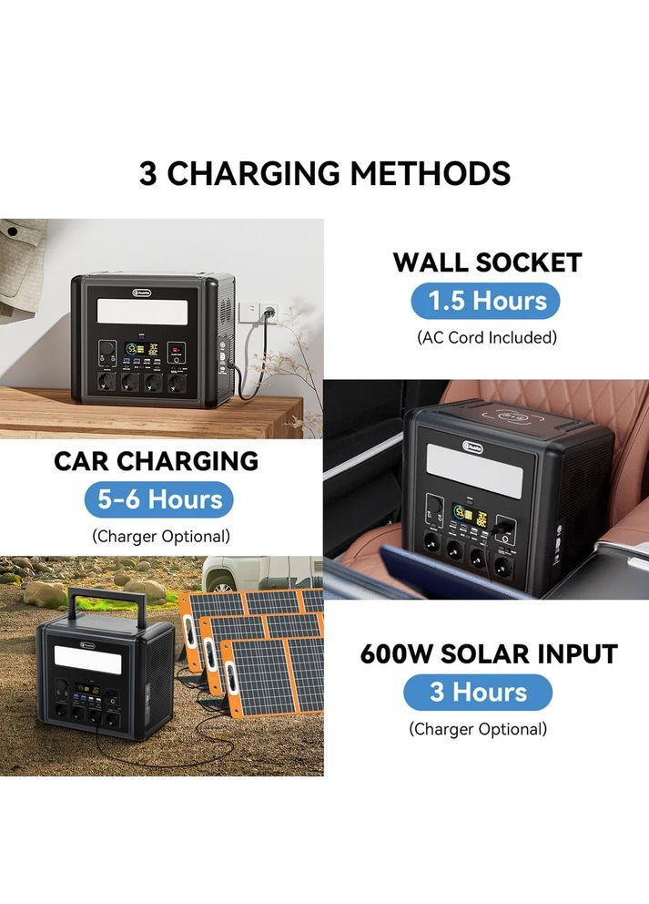 Портативна зарядна станція 2000 Вт LiFePO4 UPS 1536Wh Flashfish T2000 (371907480)