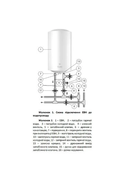 Водонагрівач Thermal Technology Bim 50 V Quartz (359377260)