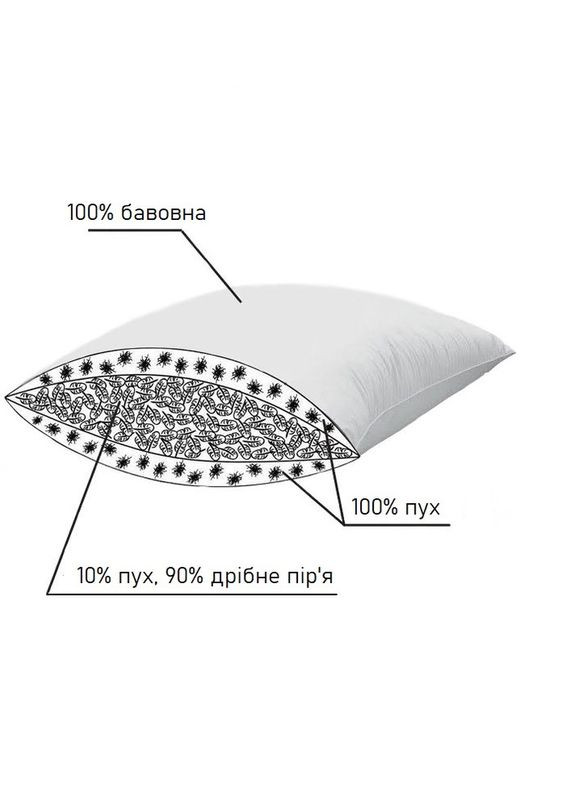 Подушка трикамерна 100% пух, 60х60см Iglen (305213022)