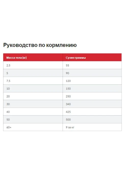 Science Plan Canine Mature Adult Medium Chicken (Хиллс СП Матюр Эдалт) для средних 11-25 кг собак 7+ лет HILLS (297567585)