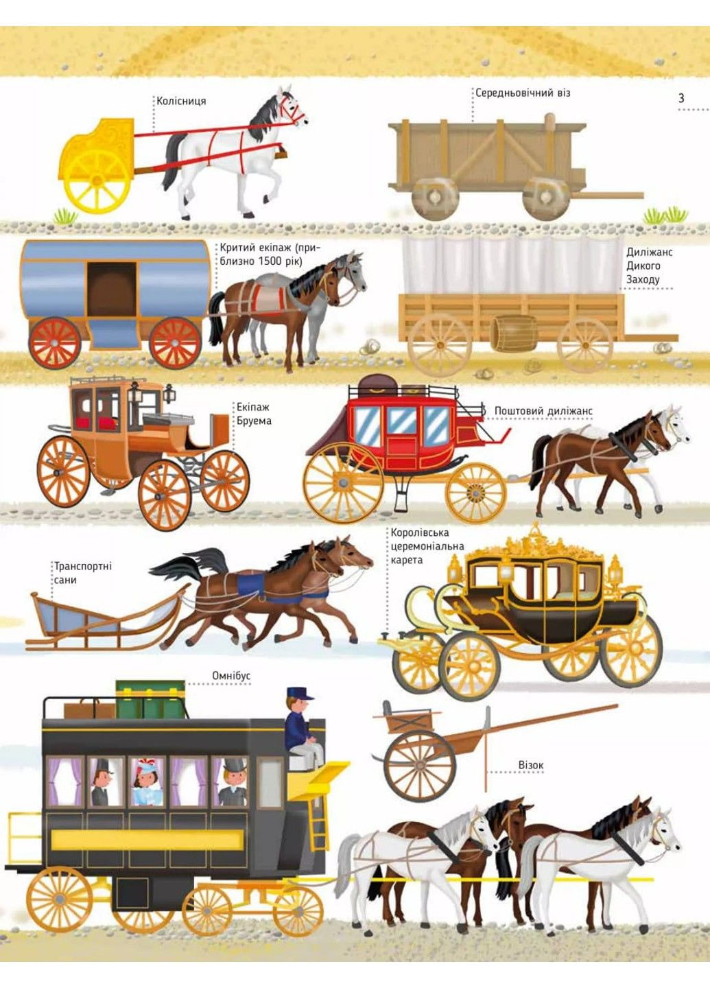 Моя велика книга про транспорт. Іларія Барзотті Vivat (302671076)