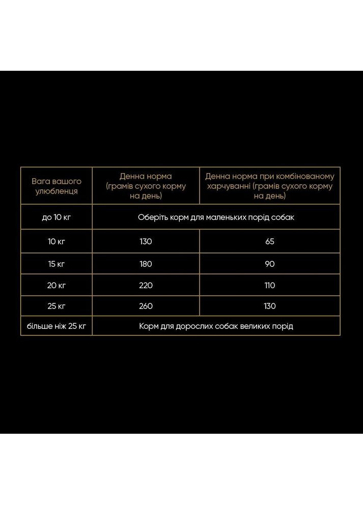 Корм сухий Medium Breed rich in Fresh Turkey and Lamb для дорослих собак середніх порід від 10 до 25 кг зі свіжим ягн Savory (362701811)