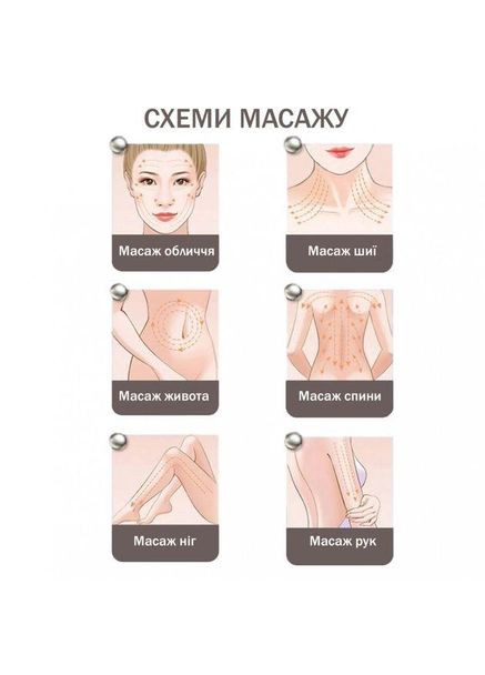 Мікрострумовий ліфтинг-масажер для тіла SKIN LIFTING 5.0 гарантія 1 рік Medica+ (296785524)