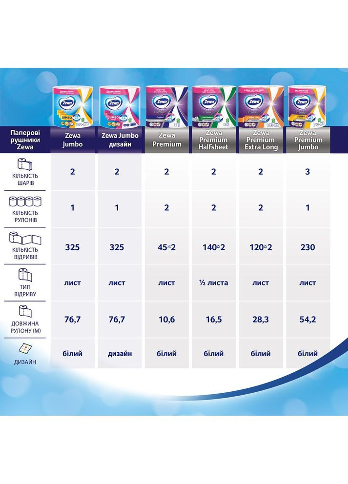 Бумажные полотенца Jumbo 2 слоя 325 отрывов, 1 шт Zewa (372739711)