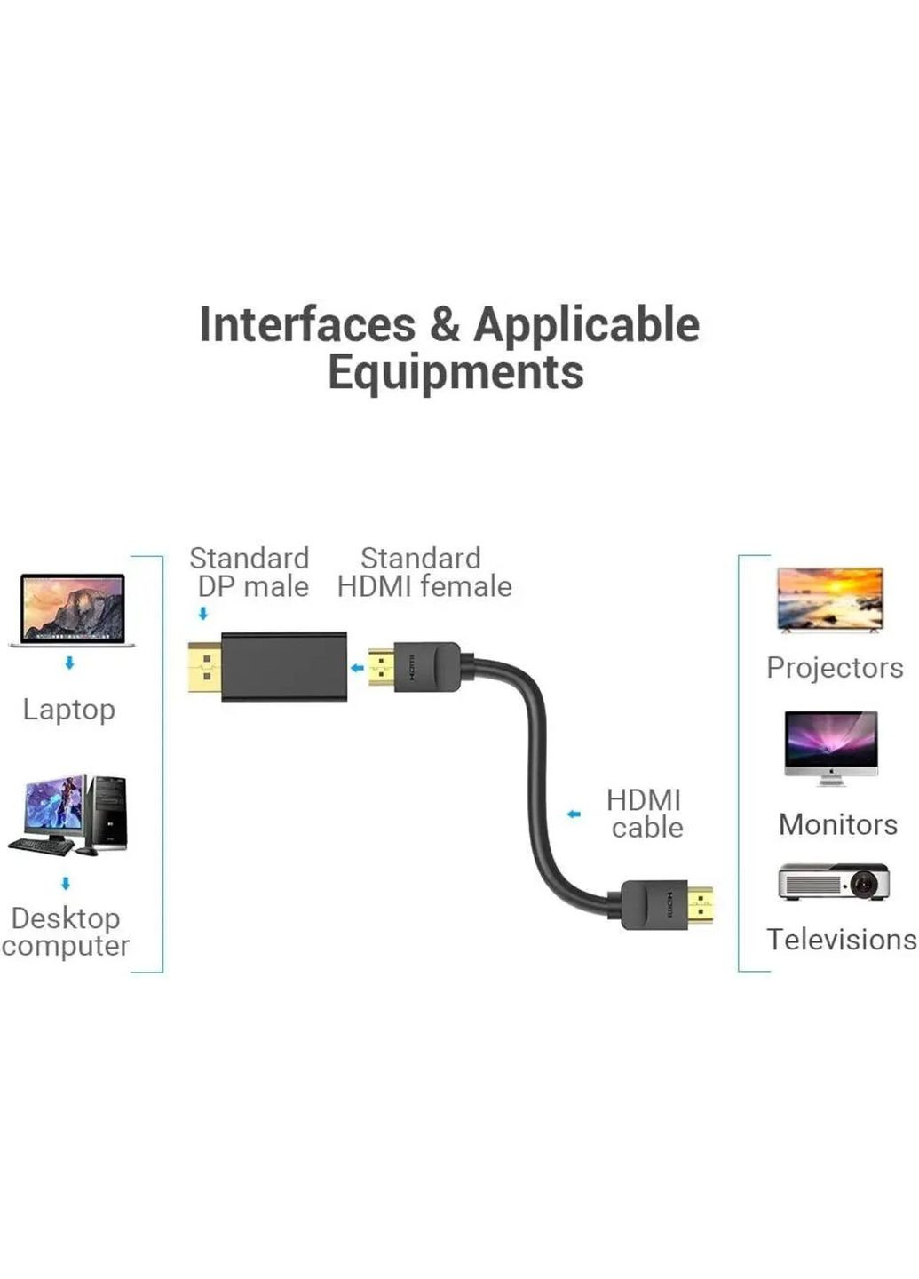 Адаптер DP Male to HDMI Female Adapter Black (HBKB0) Vention (300685062)