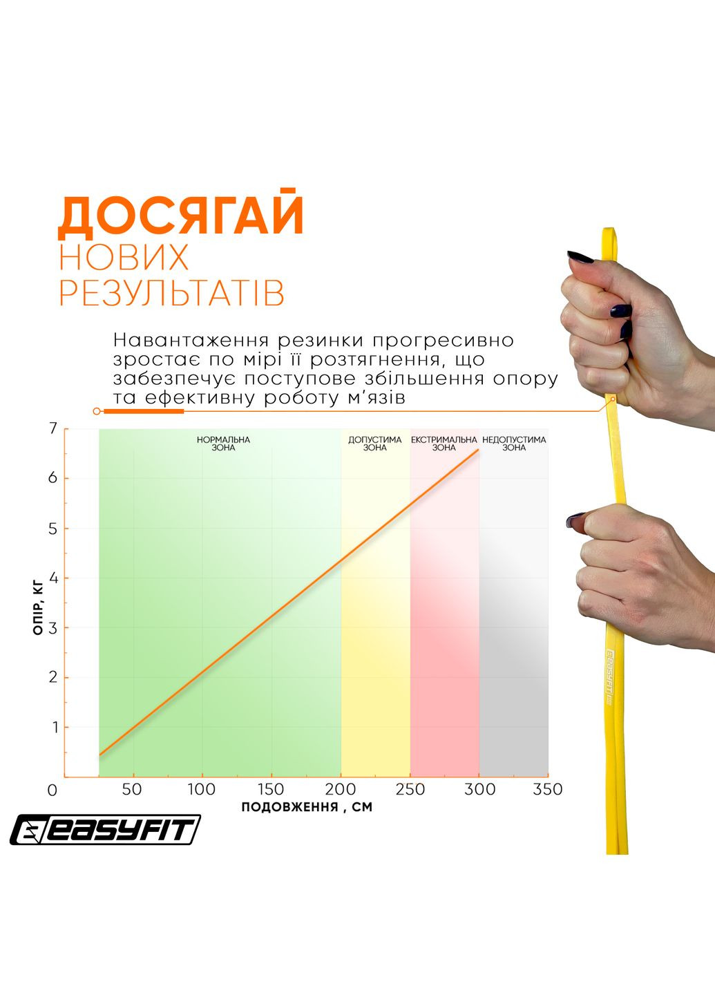 Резиновая петля 1-6 кг желтая EasyFit (365549444)