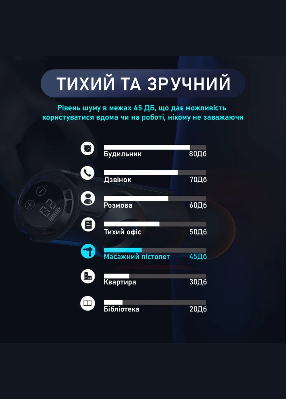 Ручний портативний масажер для тіла 20 скор. масажний пістолет - вібраційний ударний перкусійний масажер No Brand (347590547)