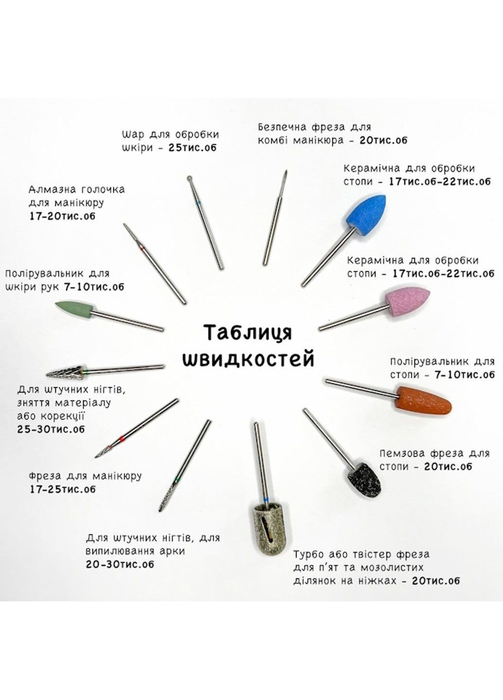 Алмазна циліндрична фреза 19х6 мм дрібної абразивності №774 MagicNail (292734248)