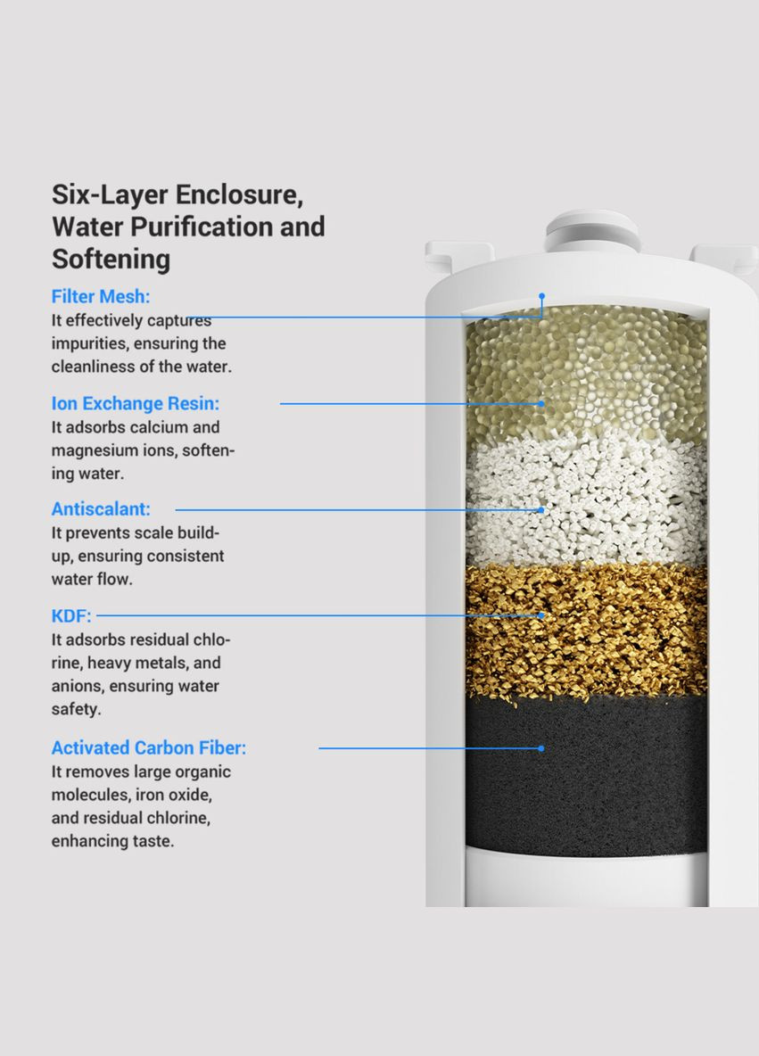 Змінні фільтри Pure 3 (3шт) (6972884750910) CATLINK (303613444)