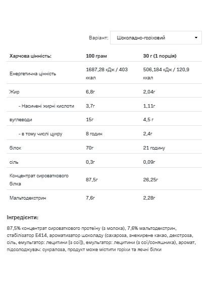 Протеин сывороточный Whey Protein 908г шоколадный грецкий орех для набора мышечной массы добавка для спортсменов Allnutrition (368981756)