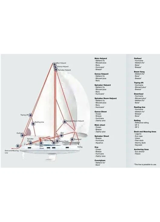 Крейсерська мотузка на метраж Lanex Zephyr 8, blue None (334670284)